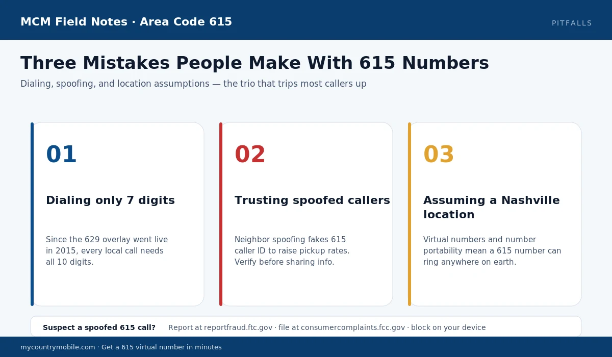 Three mistakes people make with 615 numbers — dialing only 7 digits, trusting spoofed callers, and assuming a Nashville location