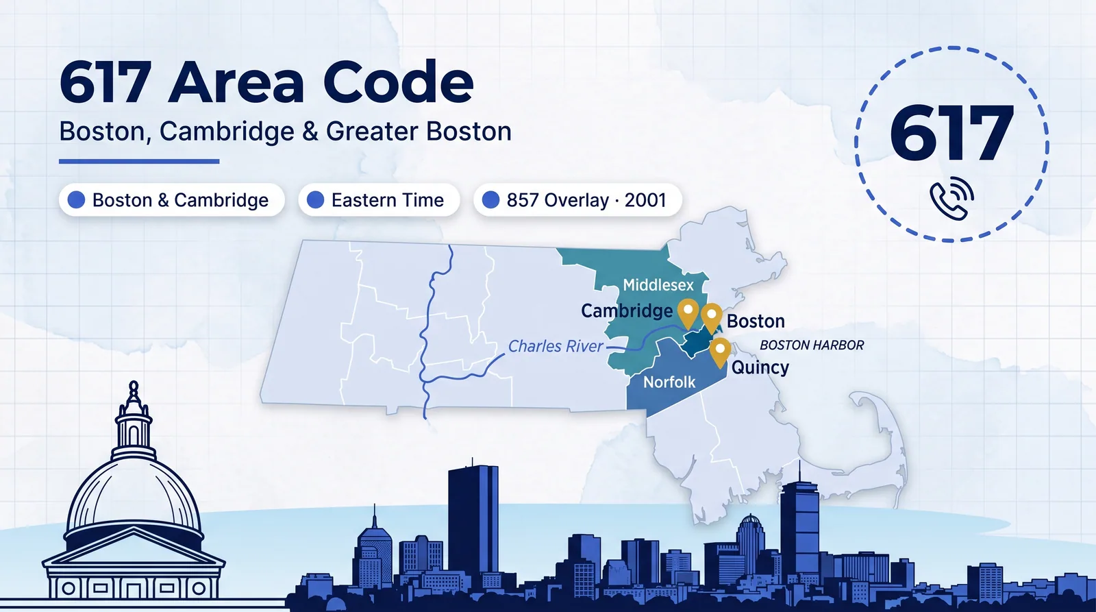 617 area code hero infographic for Boston, Cambridge, and Greater Boston Massachusetts