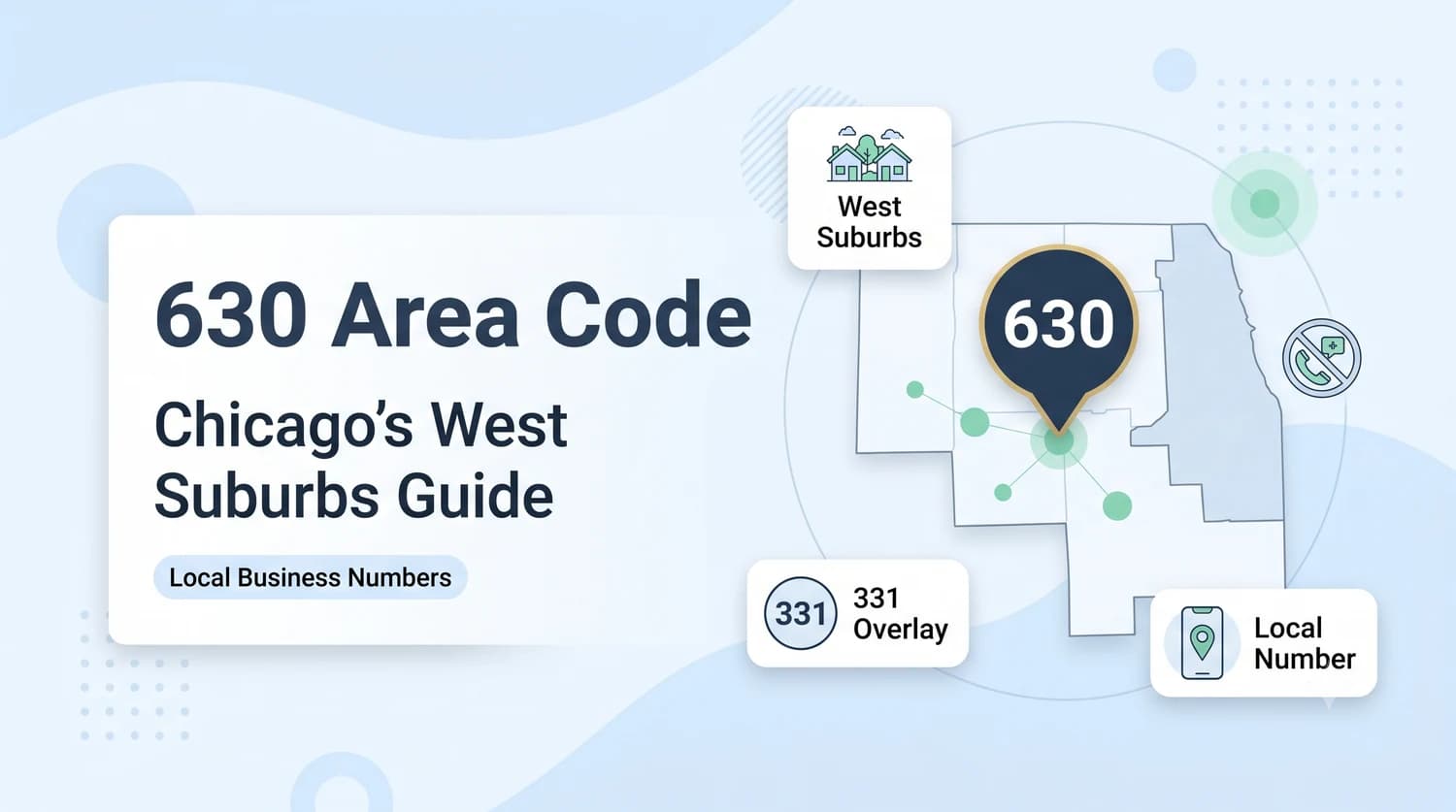 The 630 Area Code — Chicago's West Suburbs Guide. Local Business Numbers. Map of DuPage County and Chicago's west suburbs with a navy 630 location pin in the center, mint-green house cluster icon labeled West Suburbs, 331 Overlay callout, and Local Number callout. Pale blue background with decorative swirls.