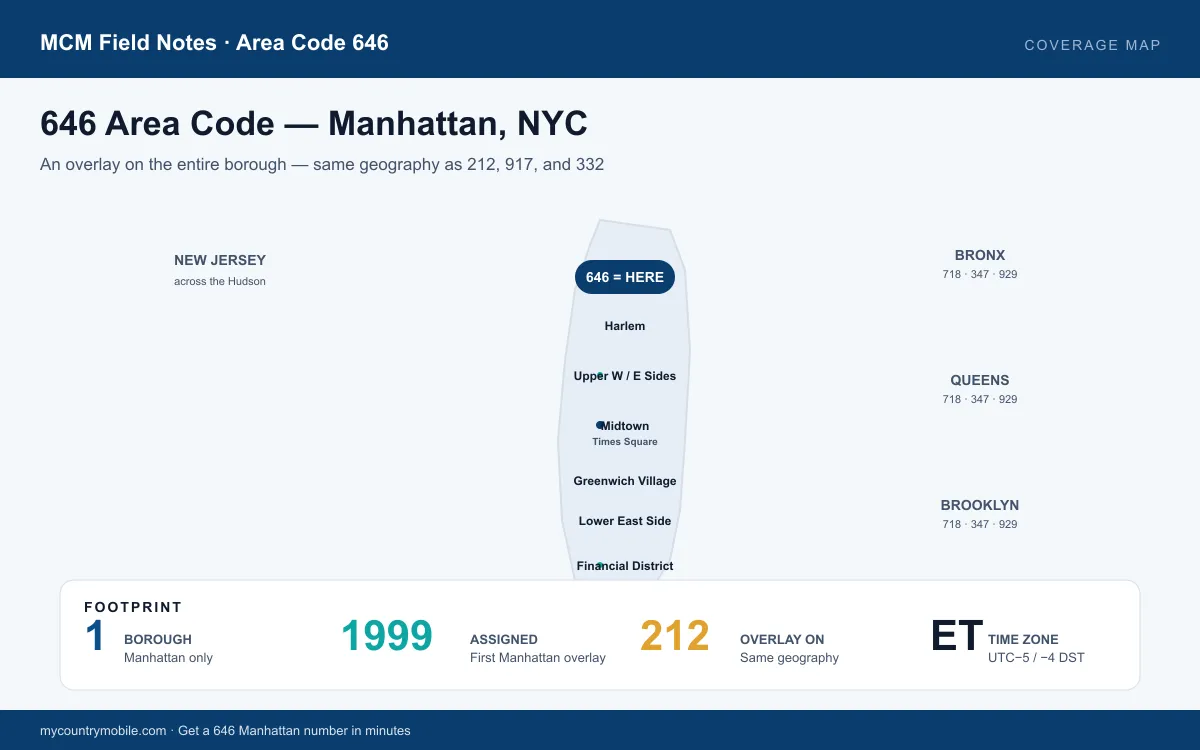 646 area code coverage map of Manhattan, NYC — covers the entire borough as an overlay on 212