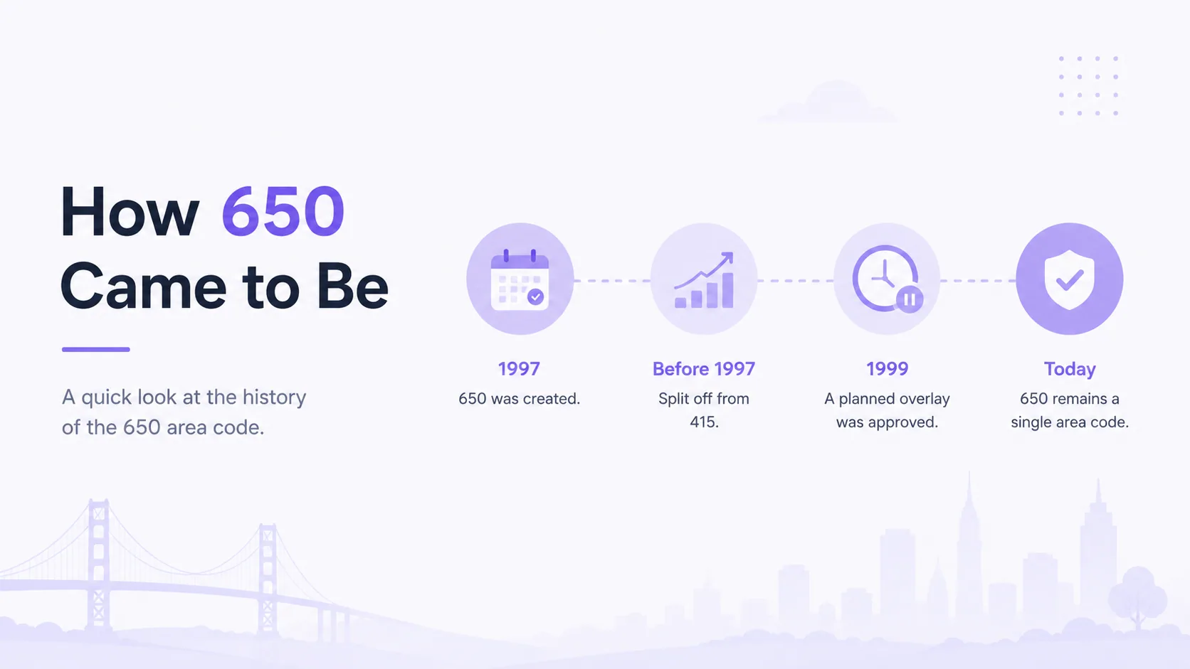how 650 came to be