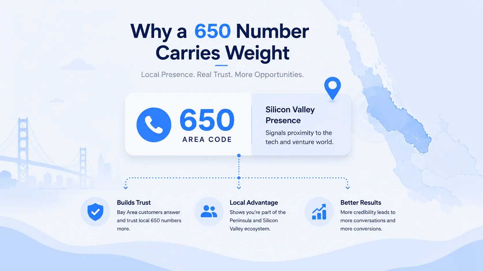 why a 650 number carries weight