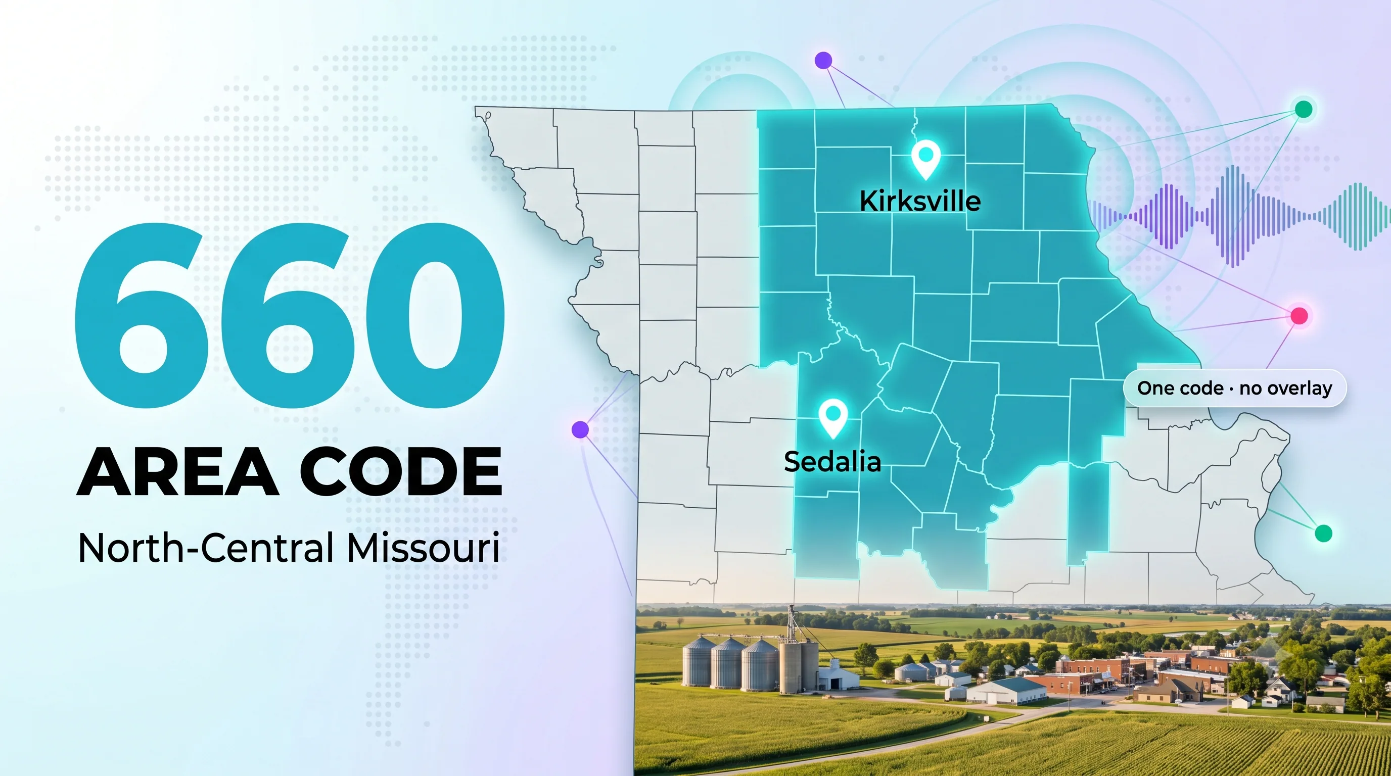 660 area code infographic for north-central Missouri showing a map with Kirksville and Sedalia, one code with no overlay
