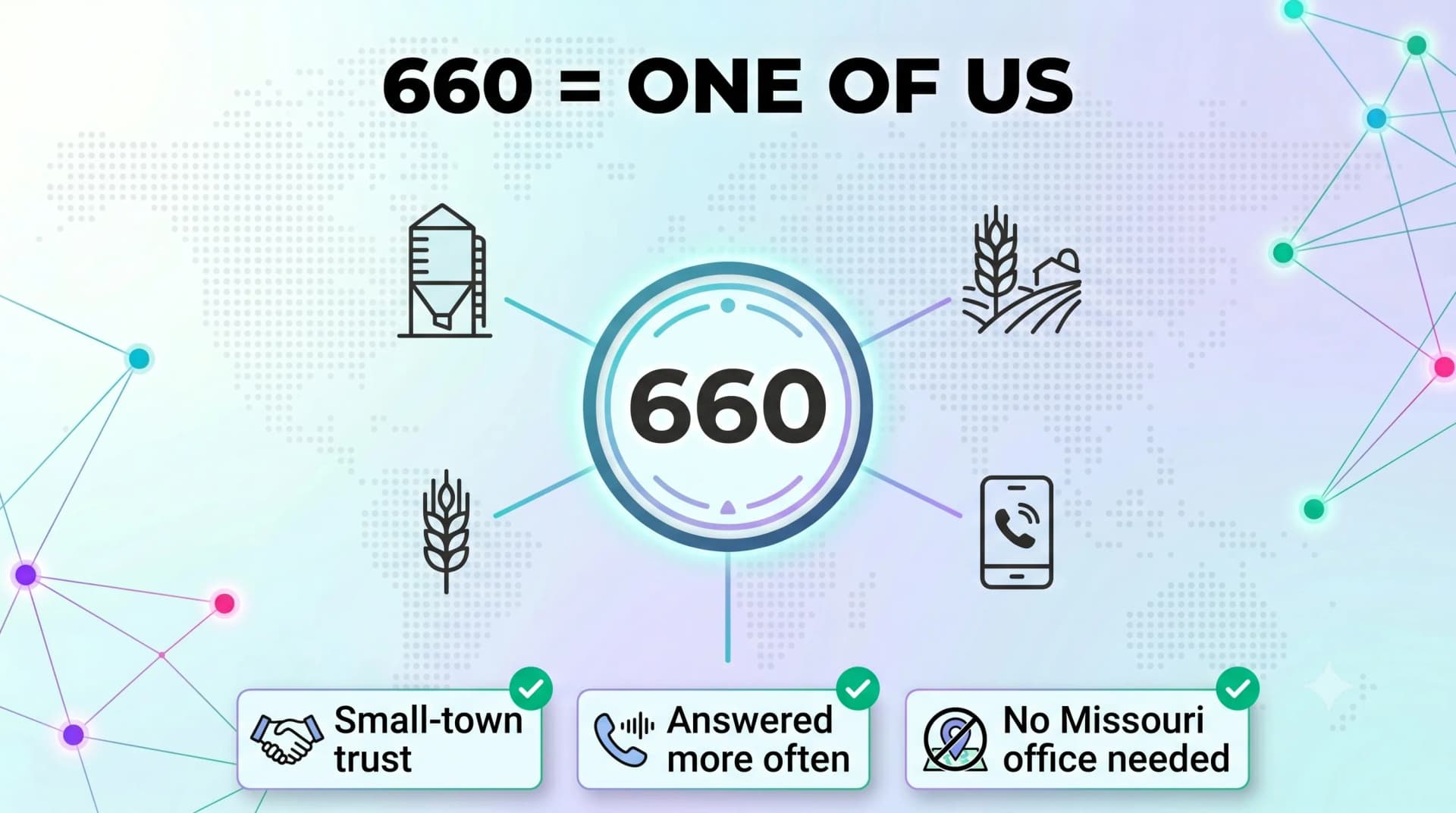 Infographic showing 660 reads as one of us, signaling small-town trust, answered more often, with no Missouri office needed