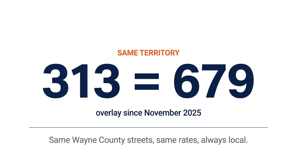 Bold typographic graphic reading 313 equals 679 under the label same territory, with a caption noting the overlay began in November 2025