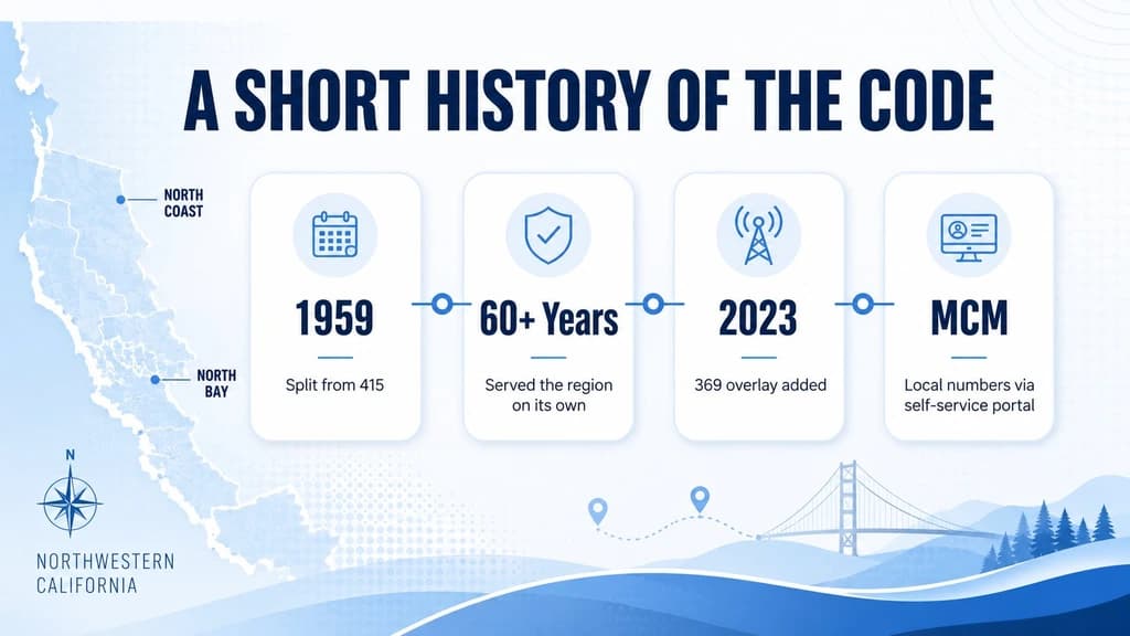 A short history of the 707 code: split from 415 in 1959, served the region on its own for 60+ years, the 369 overlay added in 2023, and MCM local numbers via self-service portal
