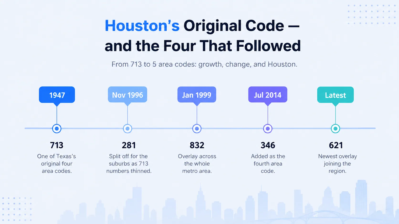 houston s original code