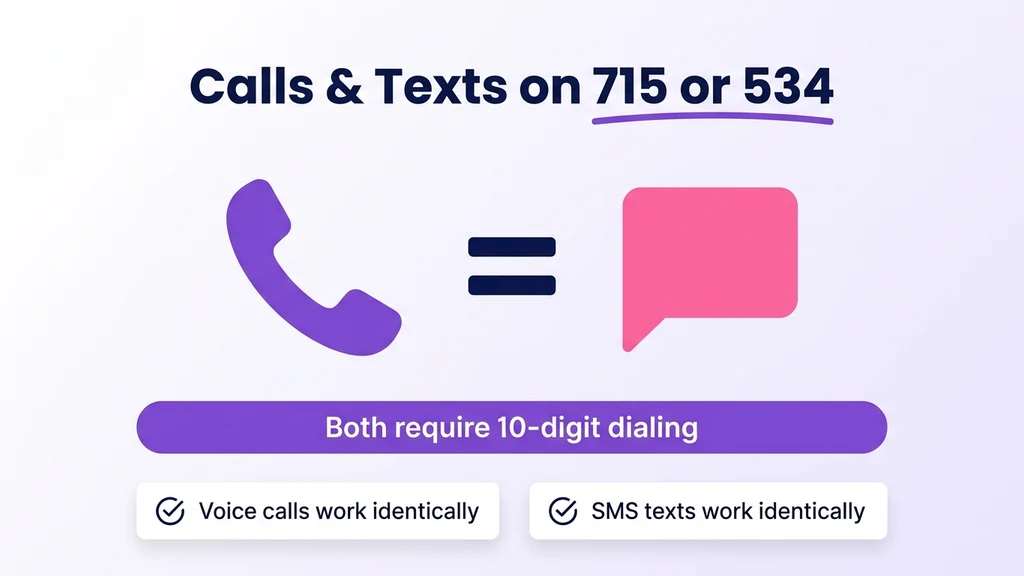 Icon graphic titled Calls and Texts on 715 or 534, showing a phone icon and a message bubble icon connected by an equals sign, with a ten-digit dialing note beneath