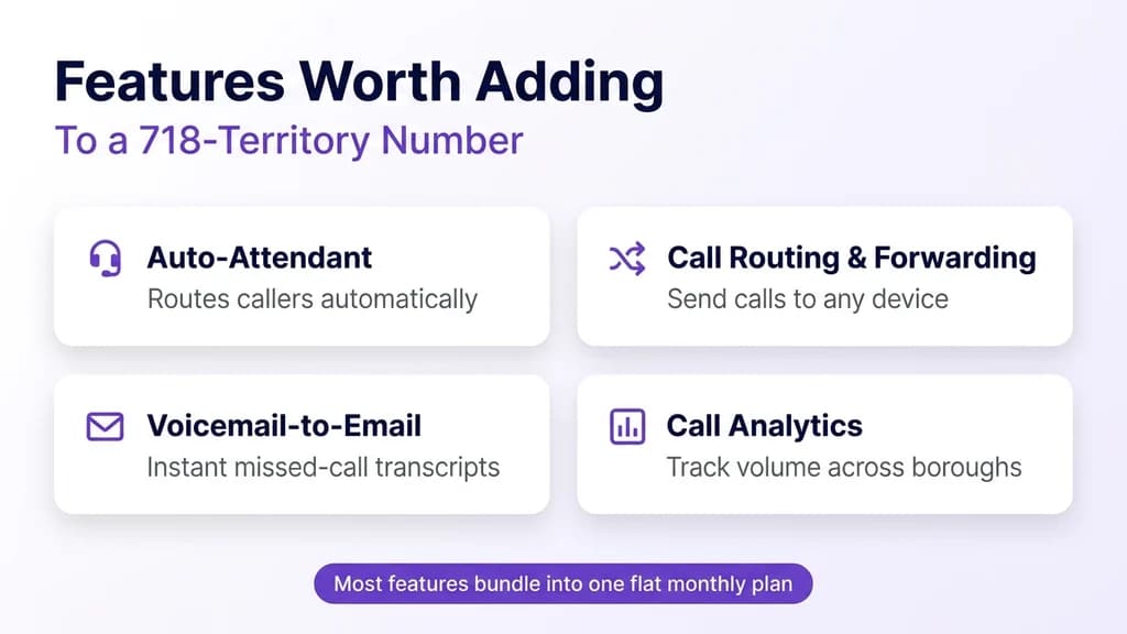 Feature checklist graphic titled Features Worth Adding to a 718 Number, listing auto-attendant, call routing, voicemail-to-email, and call analytics with pricing notes