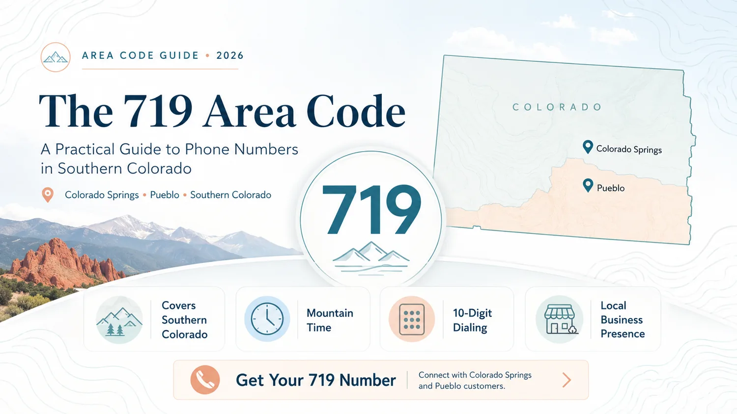 The 719 Area Code — A Practical Guide to Phone Numbers in Southern Colorado. Area Code Guide 2026. Colorado Springs, Pueblo, Southern Colorado. Covers Southern Colorado, Mountain Time, 10-digit dialing, local business presence. Garden of the Gods red rock mountains. Colorado outline showing pins for Colorado Springs and Pueblo. Get Your 719 Number — connect with Colorado Springs and Pueblo customers.