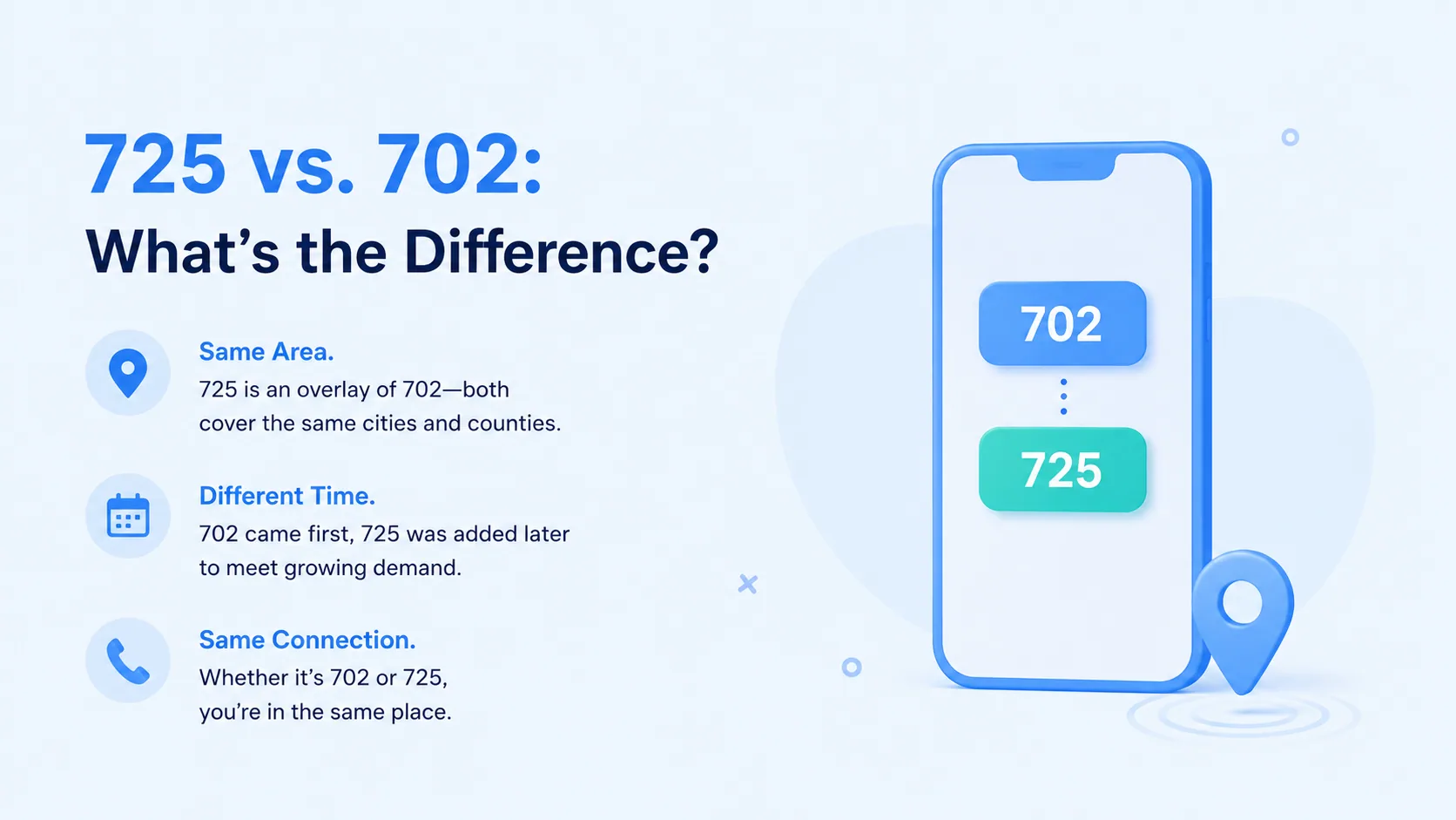 725 vs 702 what s the difference