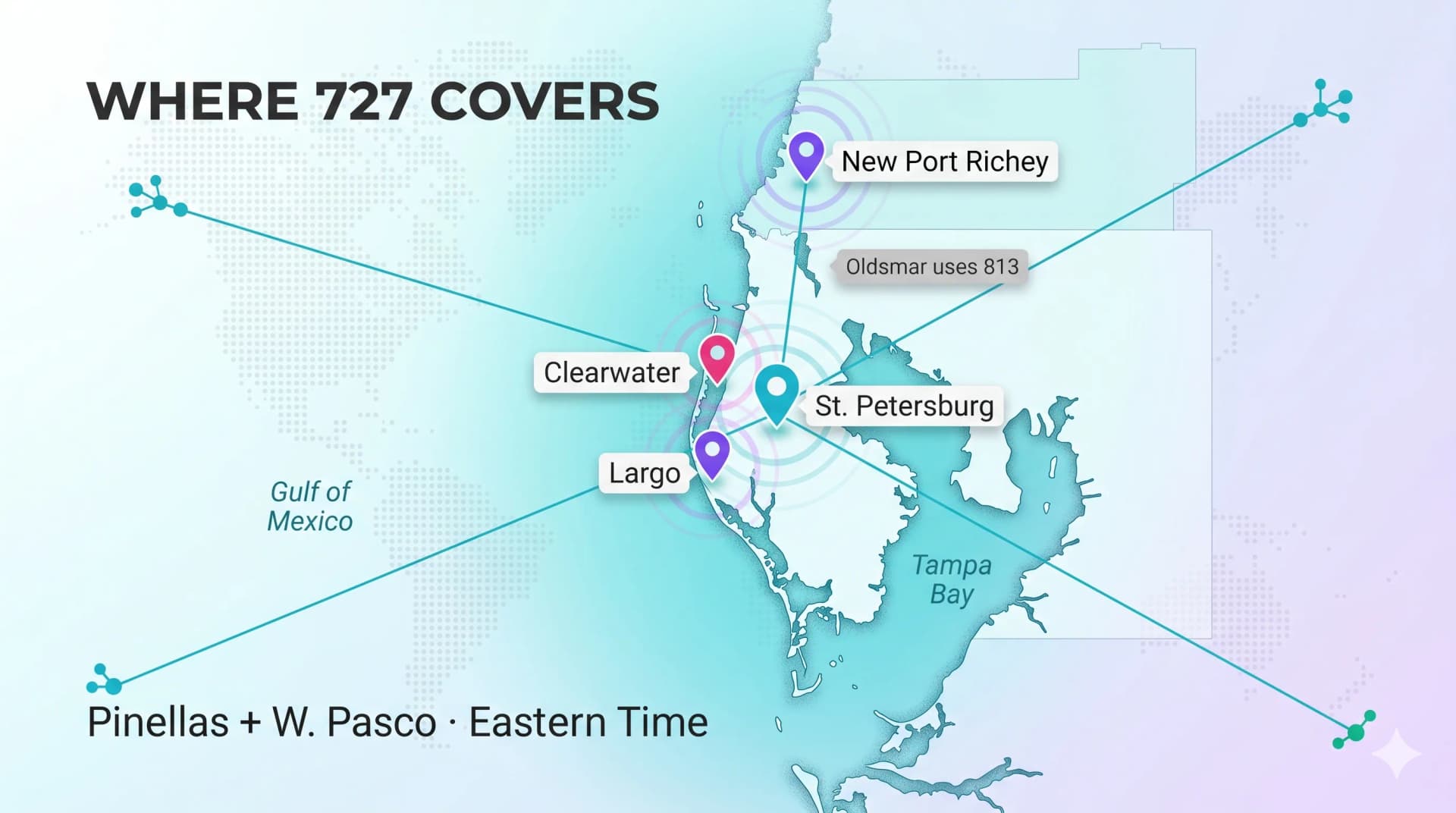 Map infographic showing where the 727 area code covers, including Clearwater, Largo, St. Petersburg, and New Port Richey across Pinellas and western Pasco counties