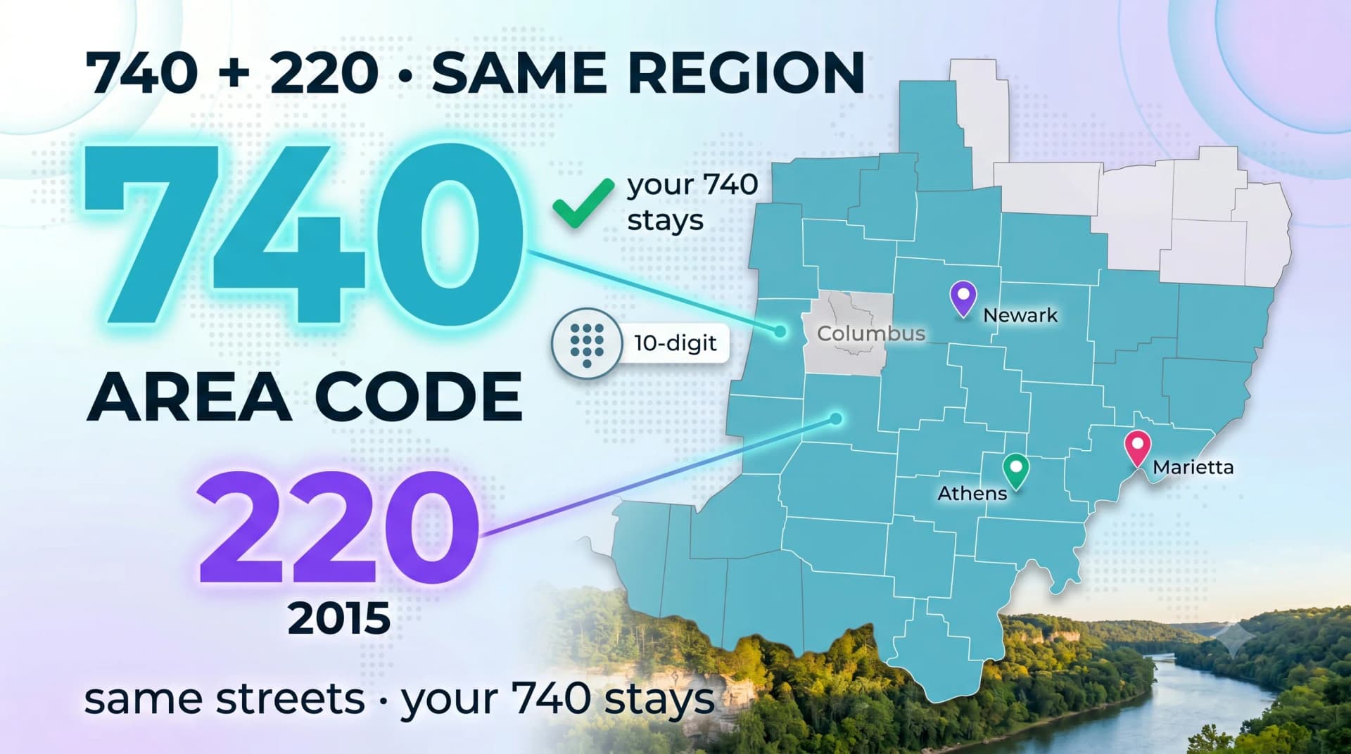 740 plus 220 share the same region: the 220 overlay arrived in 2015 covering the same streets while your 740 number stays, with 10-digit dialing now required