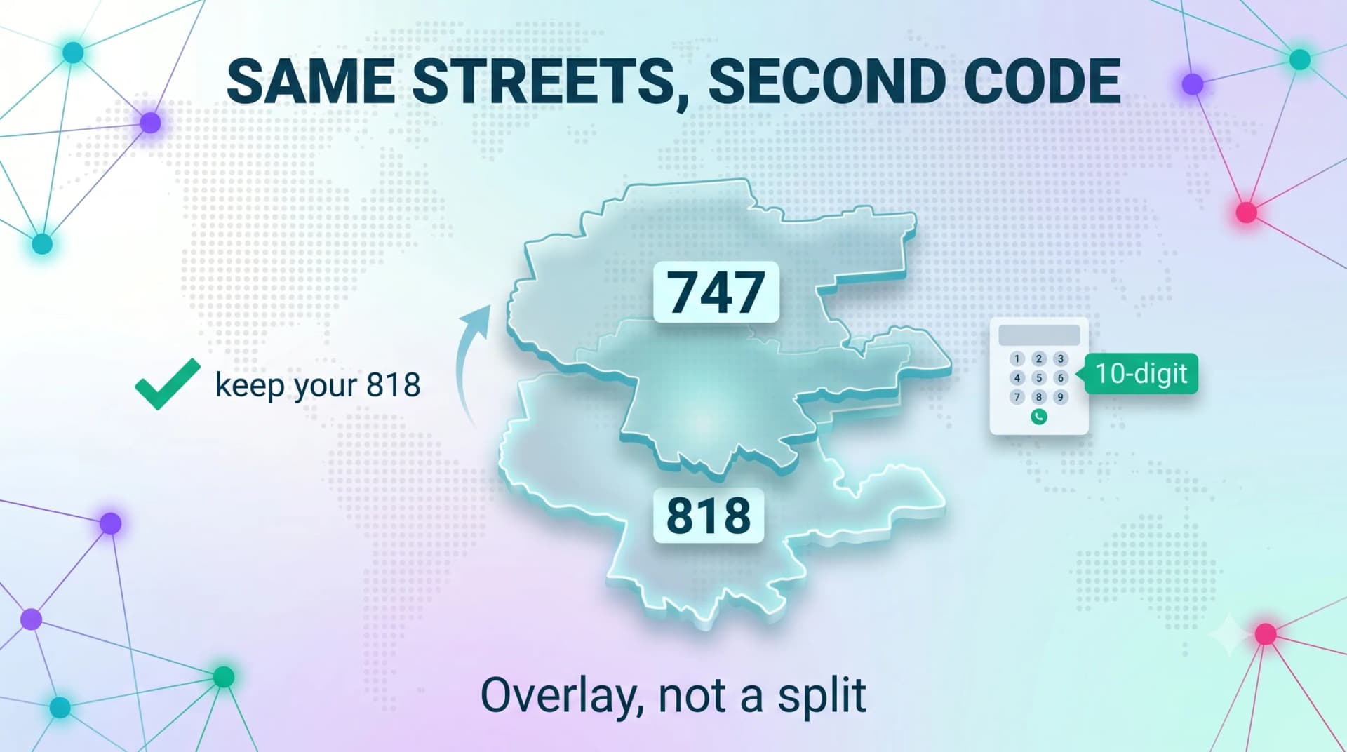 Same streets, second code — 747 overlays 818 in the San Fernando Valley so residents keep their 818 numbers and dial 10 digits
