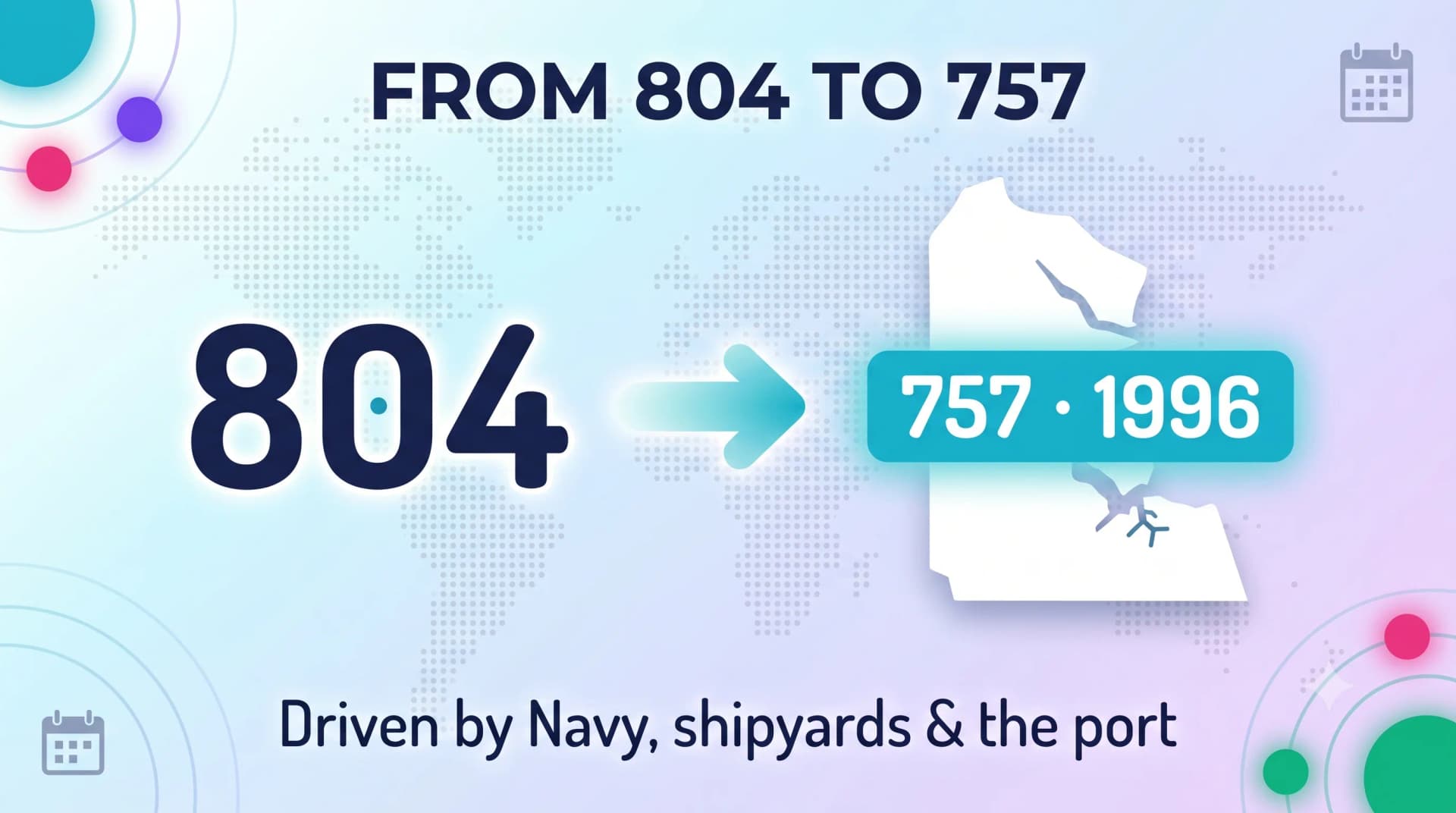 Infographic showing the 757 area code split from 804 in 1996, driven by Navy, shipyards, and the port