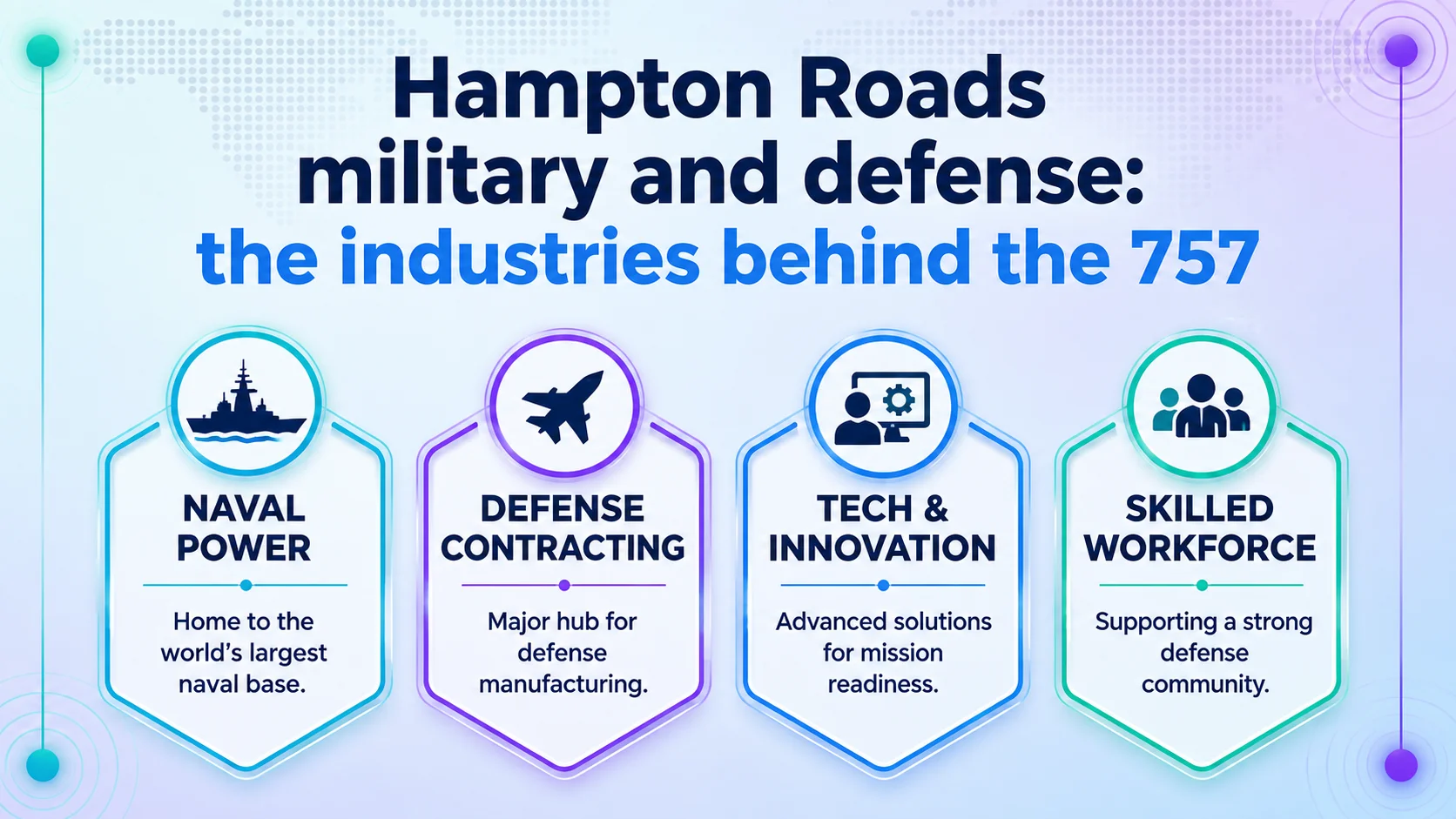 Hampton Roads military and defense: the industries behind the 757. Four panels: Naval Power — Home to the world's largest naval base; Defense Contracting — Major hub for defense manufacturing; Tech & Innovation — Advanced solutions for mission readiness; Skilled Workforce — Supporting a strong defense community.
