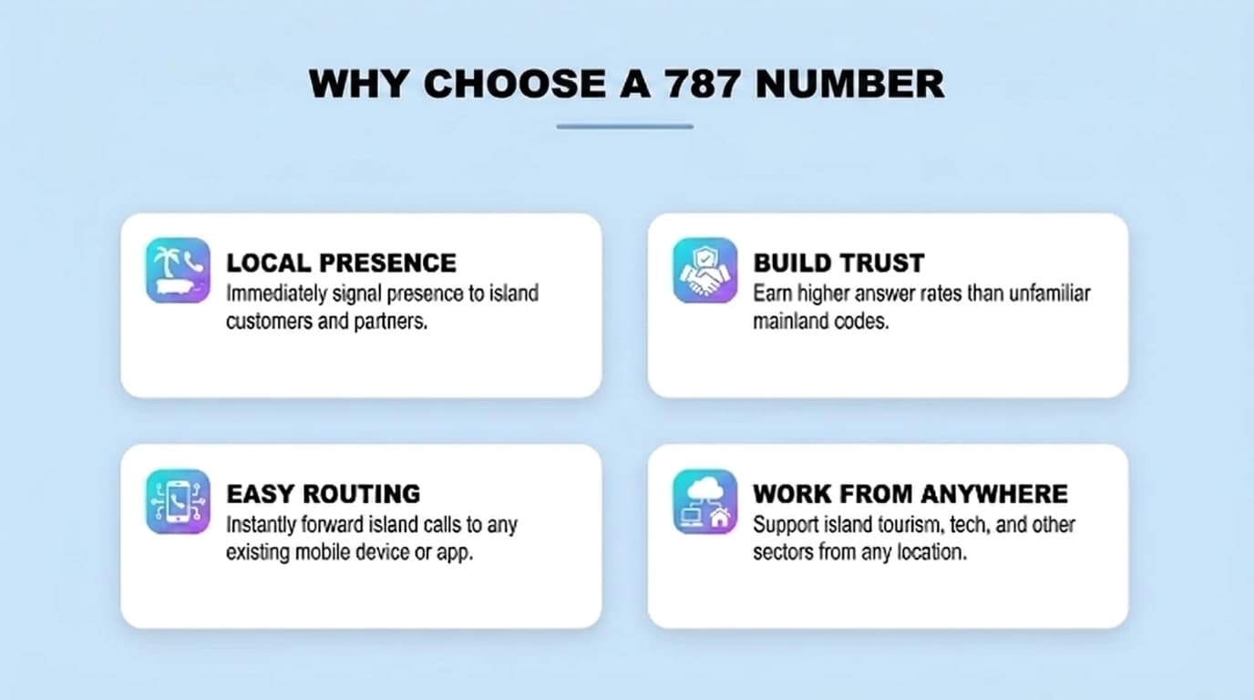 Four white benefit cards with cyan and violet icons reading local Puerto Rico presence, build trust, easy routing and work from anywhere