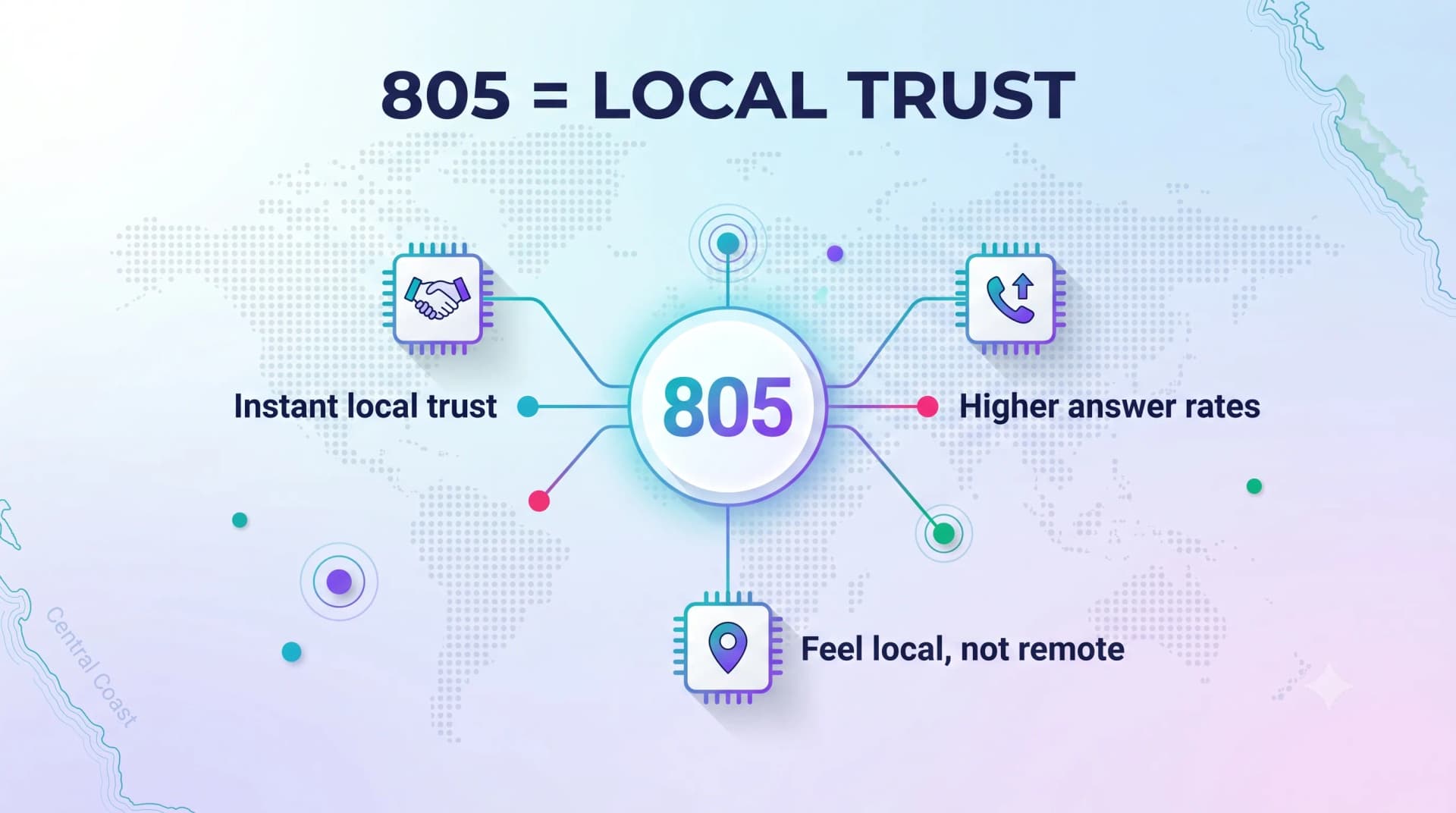 Infographic showing 805 equals local trust with three benefits: instant local trust, higher answer rates, and feeling local rather than remote