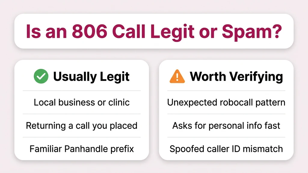 Checklist-style graphic showing common signs of legitimate versus spam calls from the 806 area code