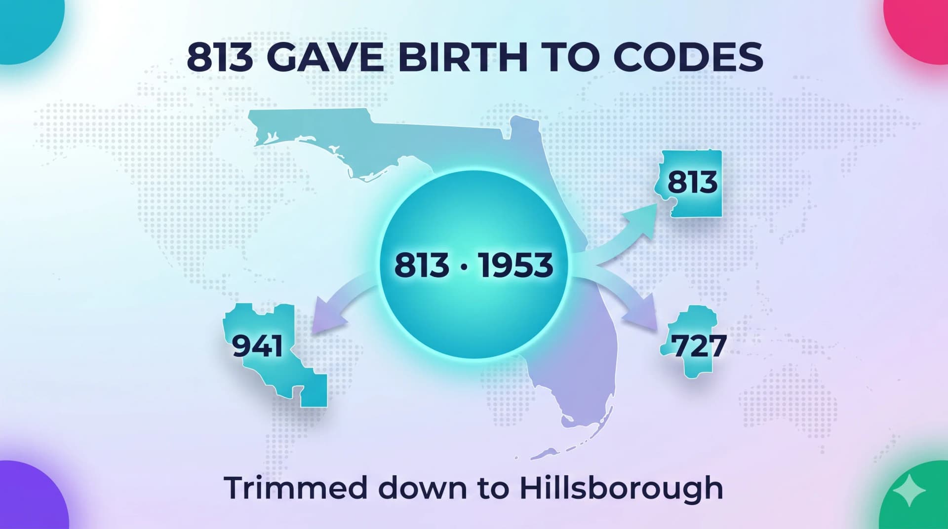 Diagram showing the 813 area code from 1953 splitting into 941 and 727 before being trimmed down to Hillsborough County
