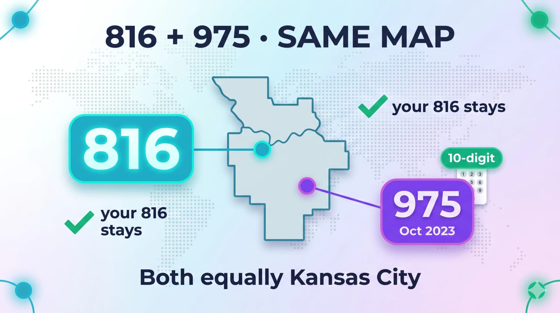 Infographic showing 816 and 975 share the same Kansas City map, with 975 added in October 2023 and 10-digit dialing required