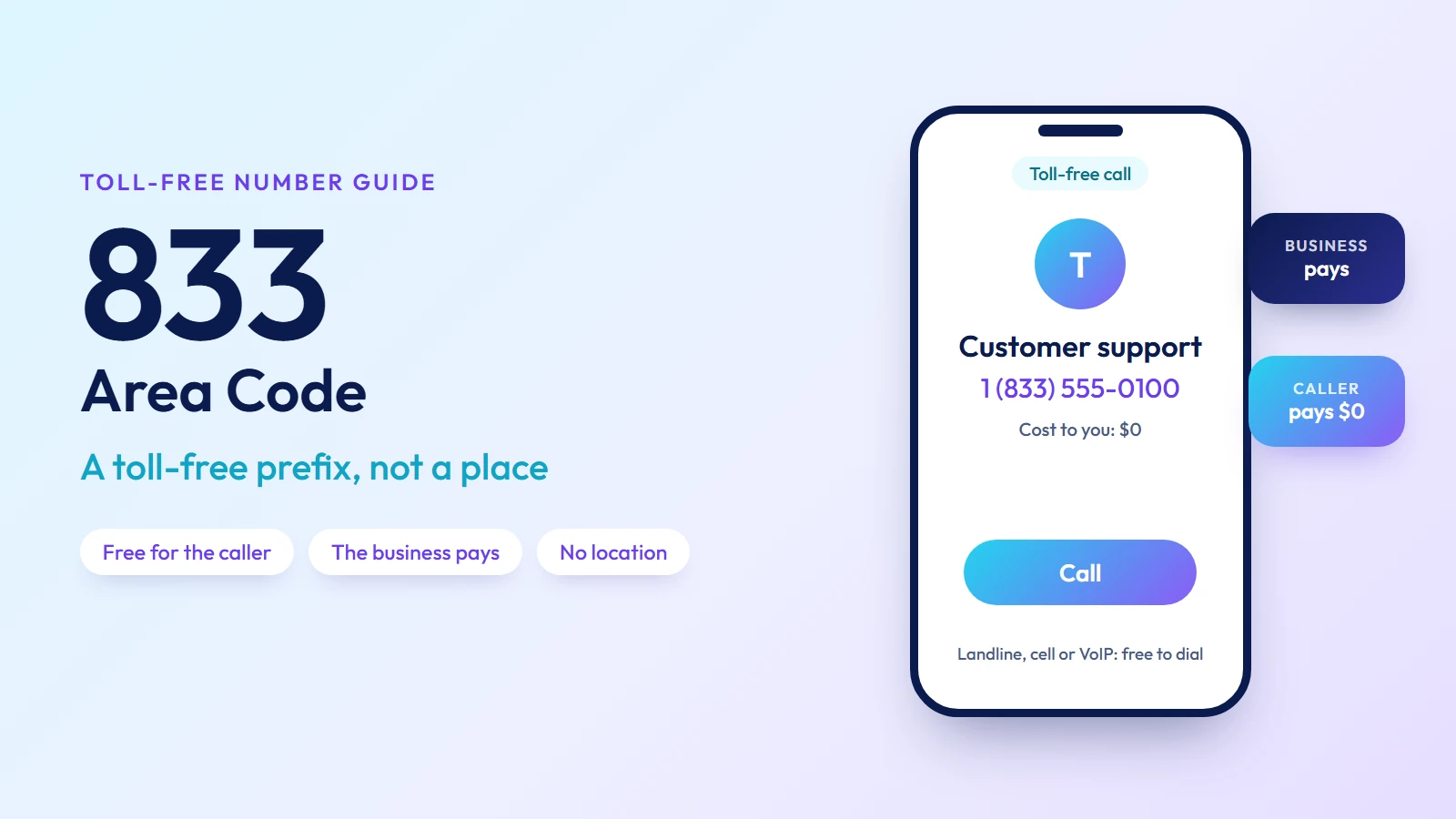 833 area code — a toll-free number, free to call, with the business paying for every inbound call
