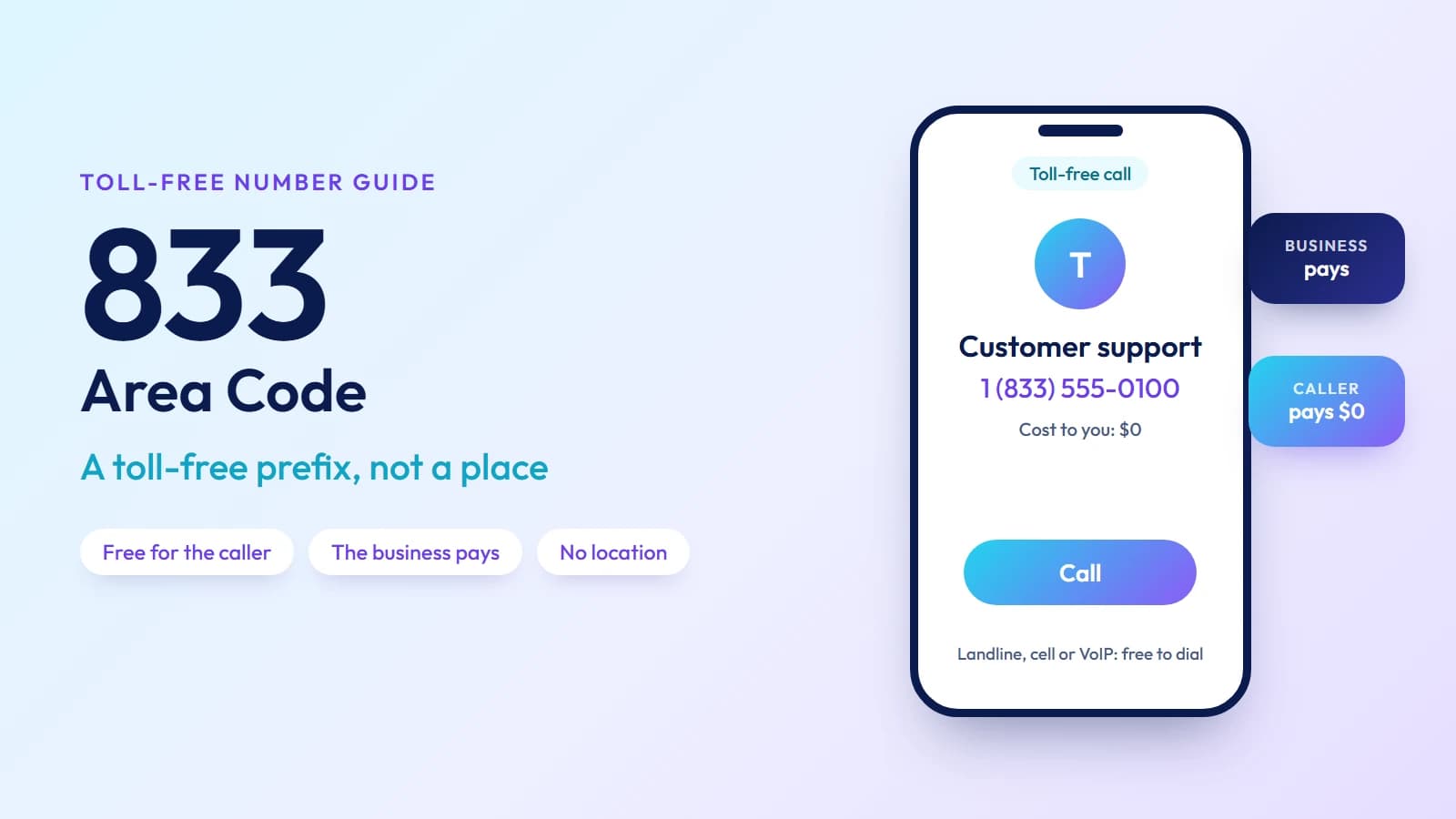 833 area code toll-free guide: free for the caller, the business pays for every call — toll-free number USA