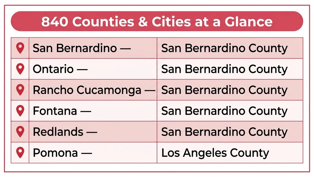 Table-style graphic listing San Bernardino, Ontario, Rancho Cucamonga, and Fontana with their counties across the Inland Empire