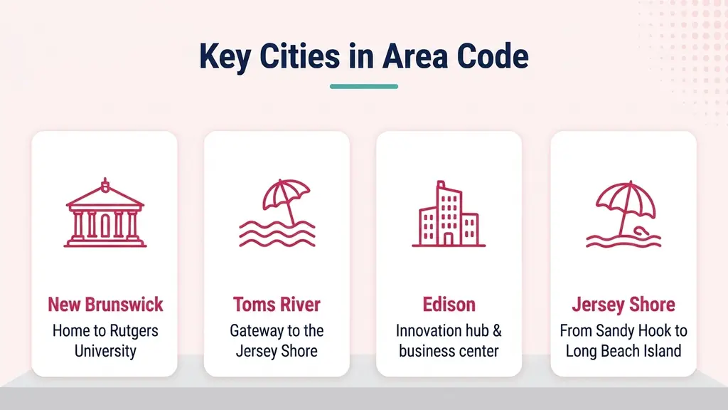 Major cities in the 848 area code — New Brunswick, Edison, Perth Amboy, Woodbridge, Toms River, Lakewood, Long Branch, Somerville