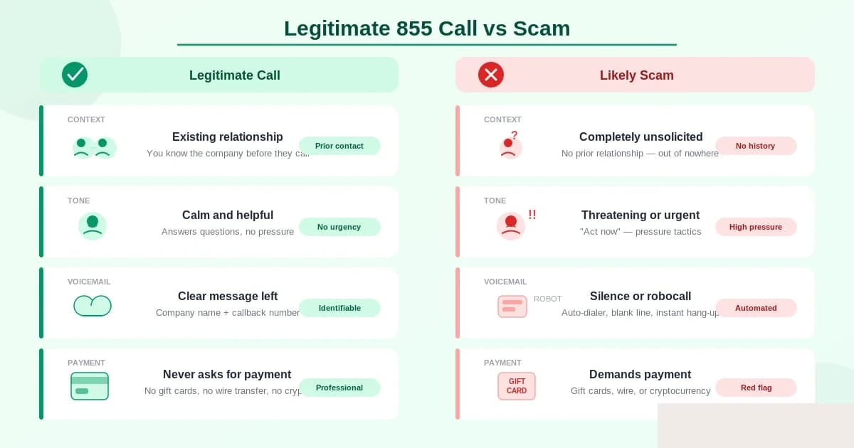 How to tell a legitimate 855 toll-free call from a scam — context, tone, voicemail, and payment-demand signals distinguishing real callers from fraudsters, with three protective habits