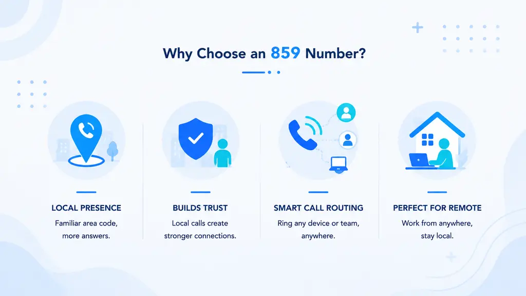 Four icon cards illustrating local presence, trust, call routing, and remote work benefits of an 859 phone number