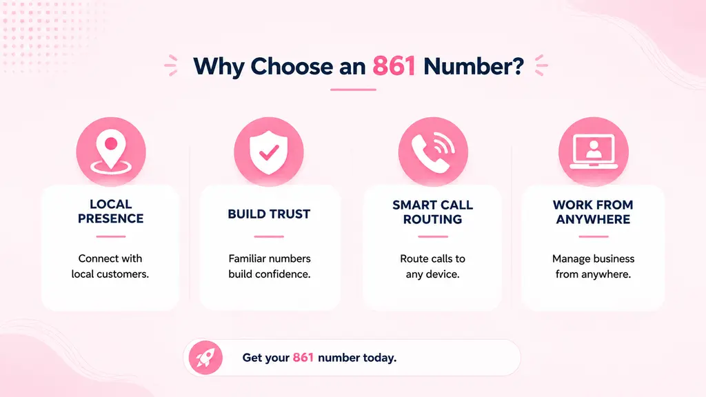 Four icon cards illustrating local presence, trust, call routing, and remote work benefits of an 861 phone number