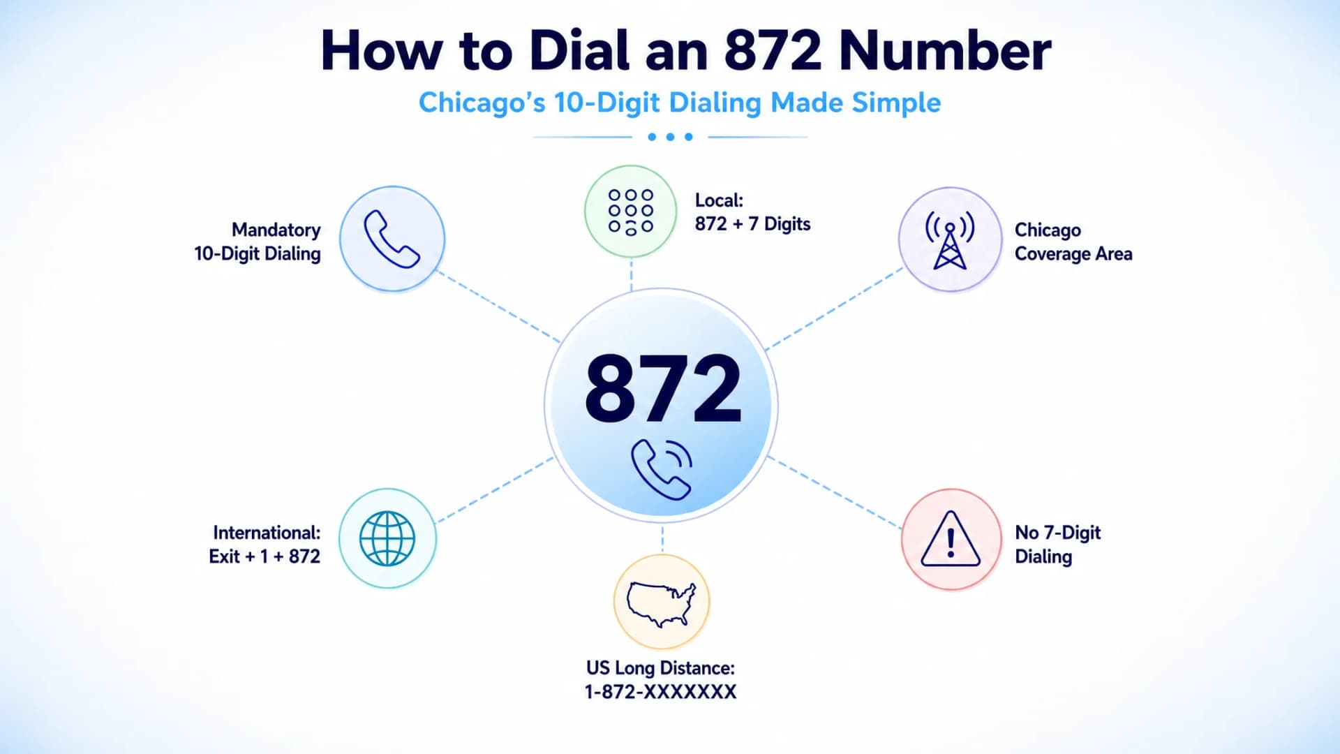 How to dial an 872 number: Chicago's 10-digit dialing made simple