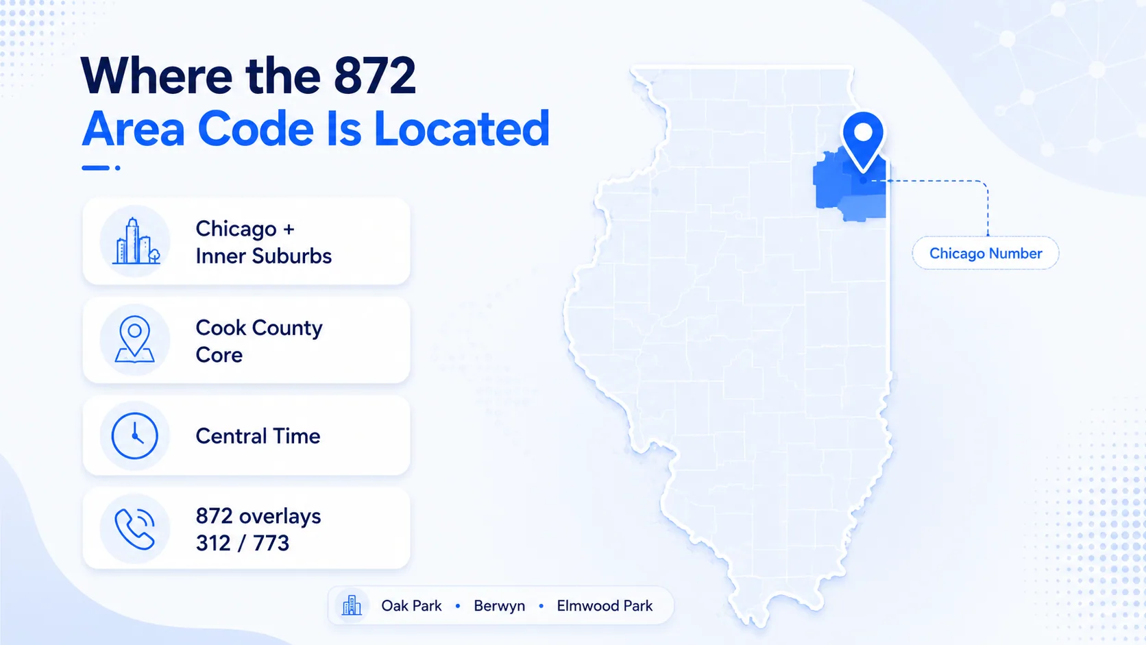 Where the 872 area code is located: Chicago, inner suburbs, Cook County core on Central Time