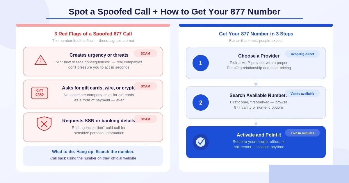 How to spot a spoofed 877 call and how to get a real 877 number for your business — three scam red flags and three setup steps