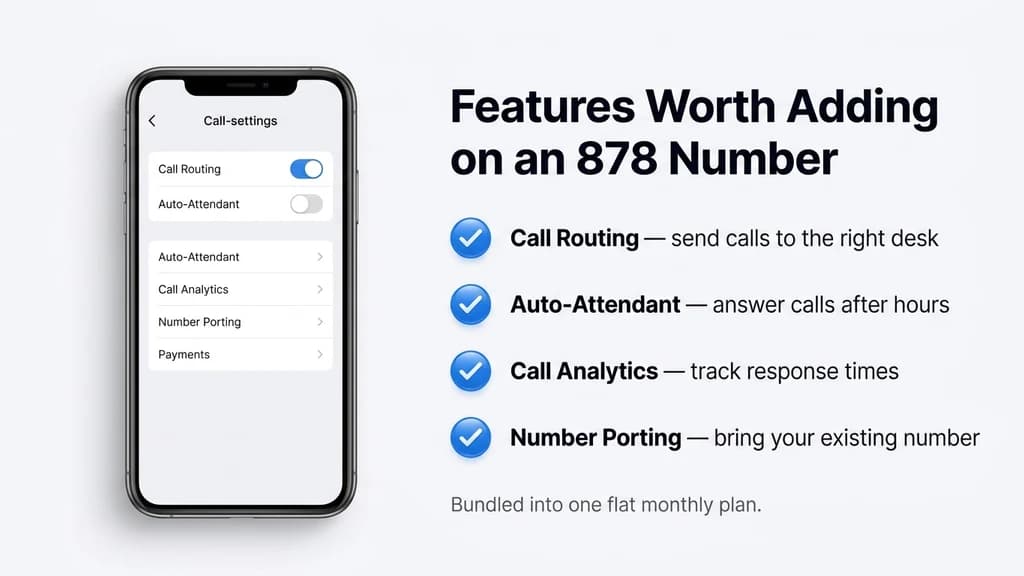 Feature-card graphic showing call routing, auto-attendant, and analytics features available on a 878 Pittsburgh business line