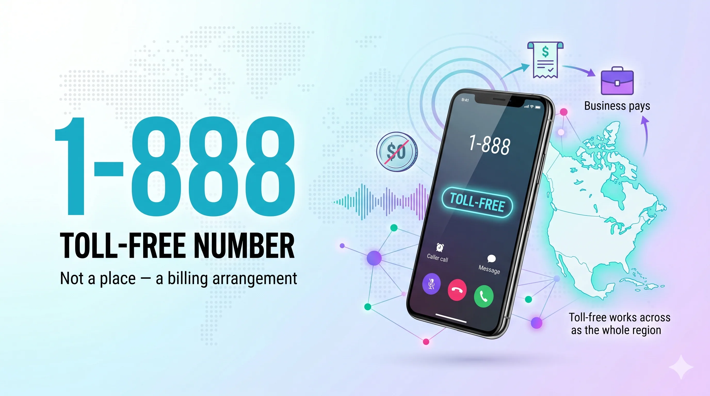 1-888 toll-free number infographic showing it is not a place but a billing arrangement where the business pays for calls across the region