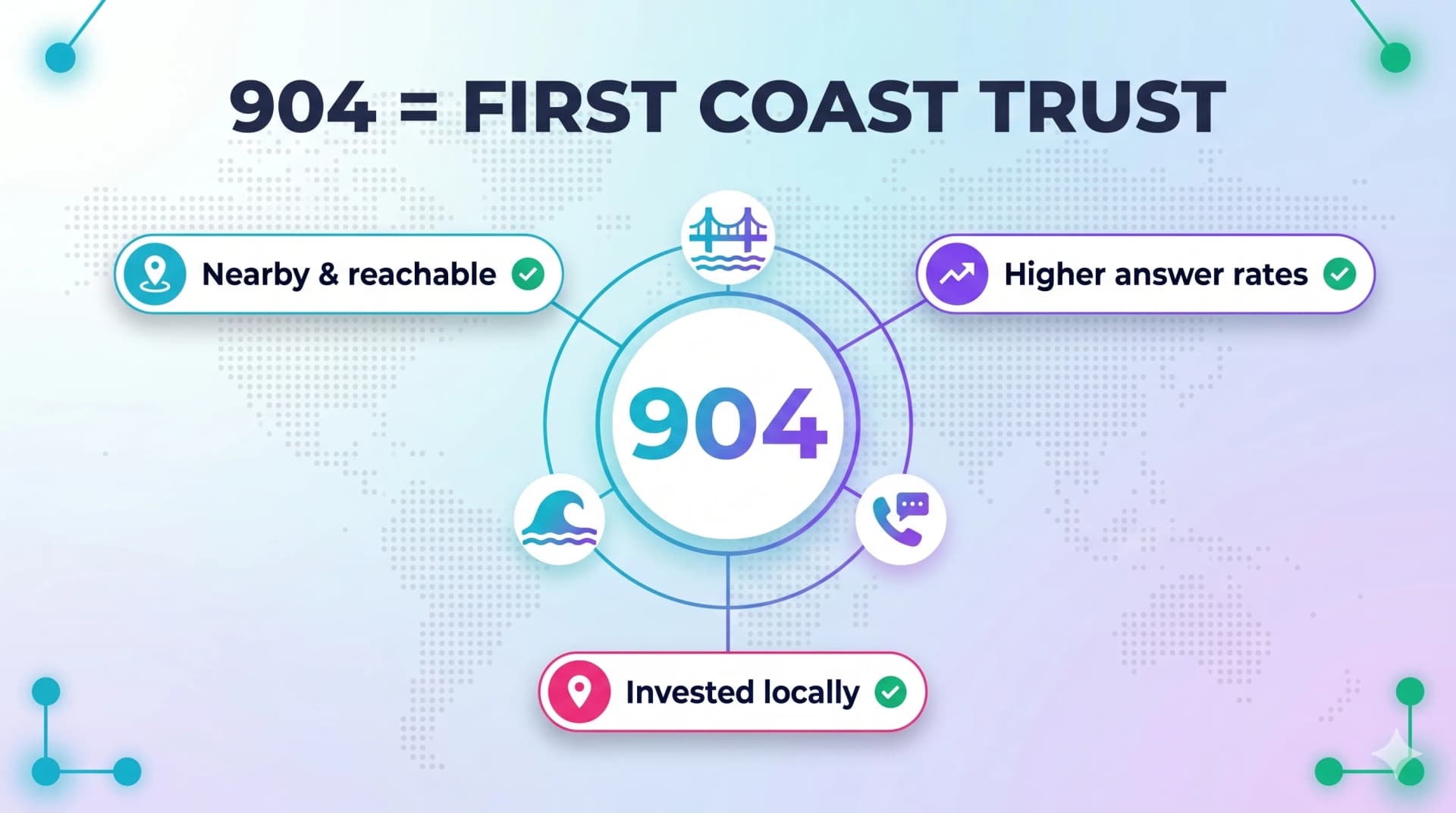 Infographic showing 904 equals First Coast trust with benefits: nearby and reachable, higher answer rates, and invested locally