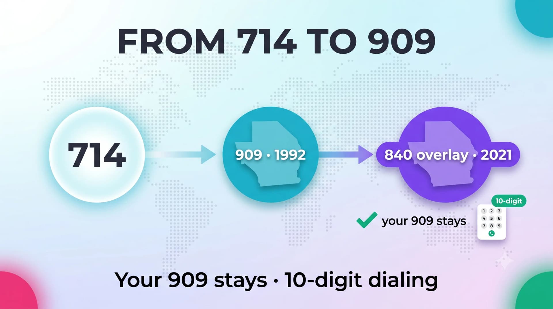 Timeline showing the 909 area code split from 714 in 1992 and the 840 overlay added in 2021 with 10-digit dialing