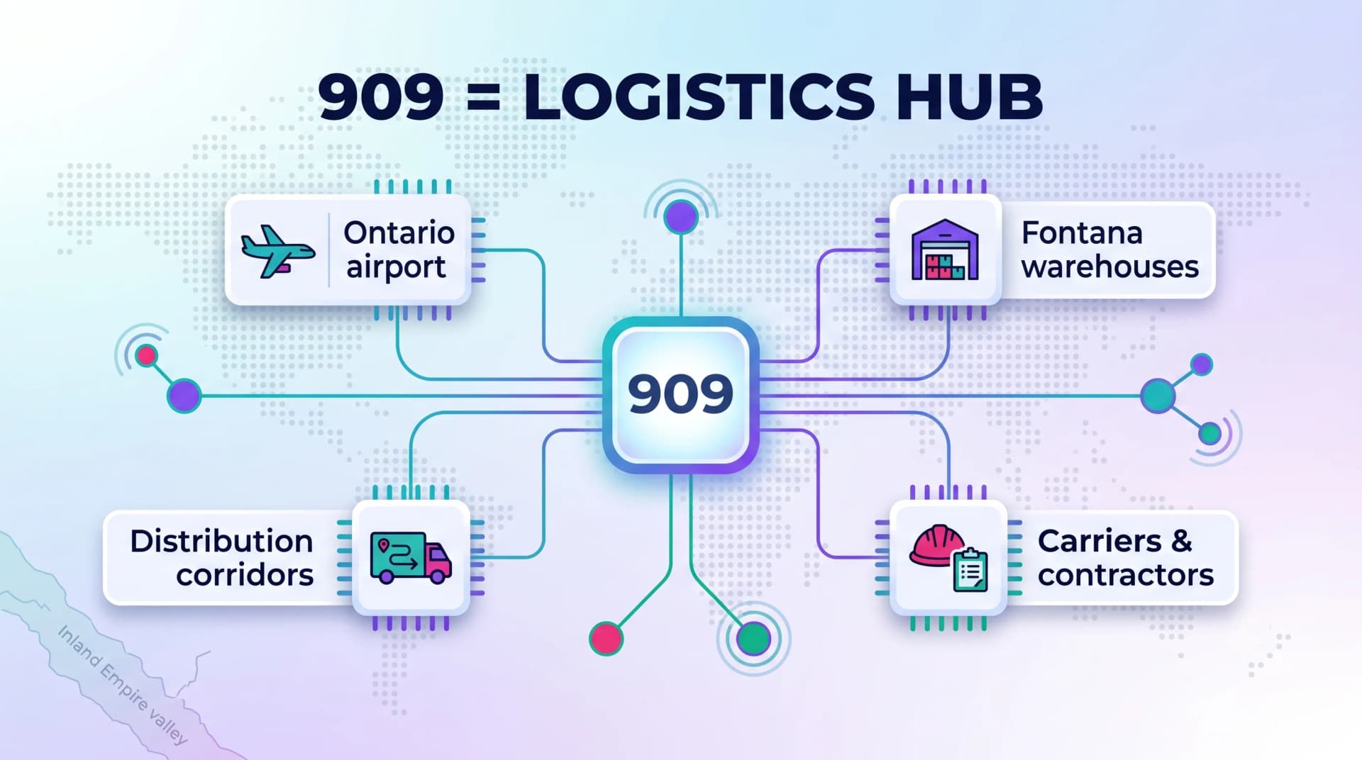Infographic showing the 909 region as a logistics hub with Ontario airport, Fontana warehouses, distribution corridors, and carriers