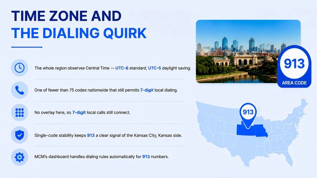 Time zone and the dialing quirk for the 913 area code — Central Time and seven-digit dialing