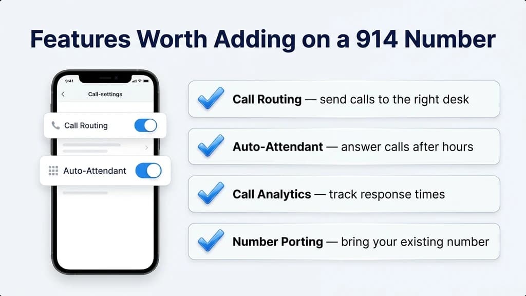 Feature-card graphic showing call routing, auto-attendant, and analytics features available on a 914 Westchester business line