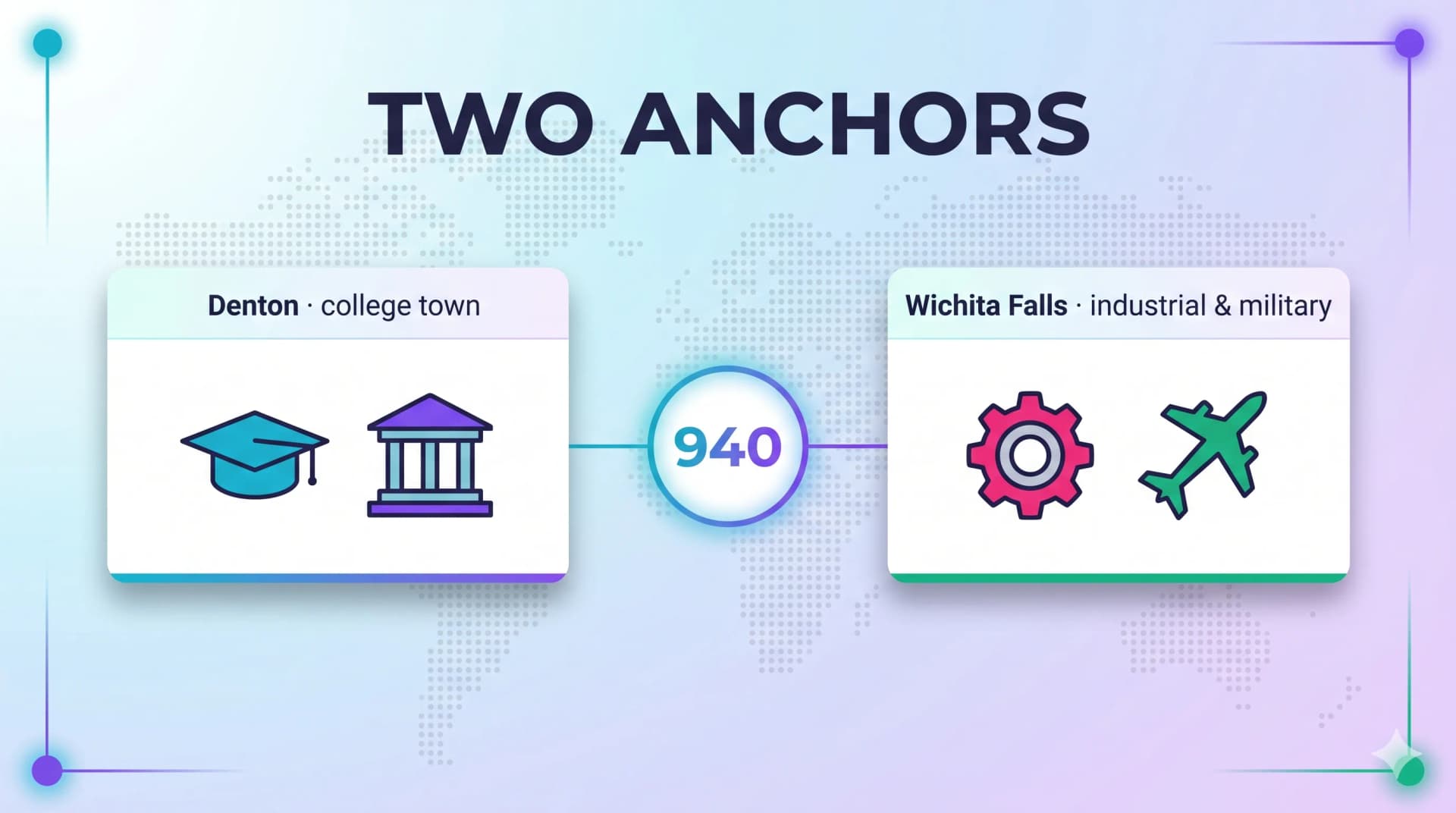 The two anchor cities of the 940 area code: Denton as a college town and Wichita Falls as an industrial and military hub