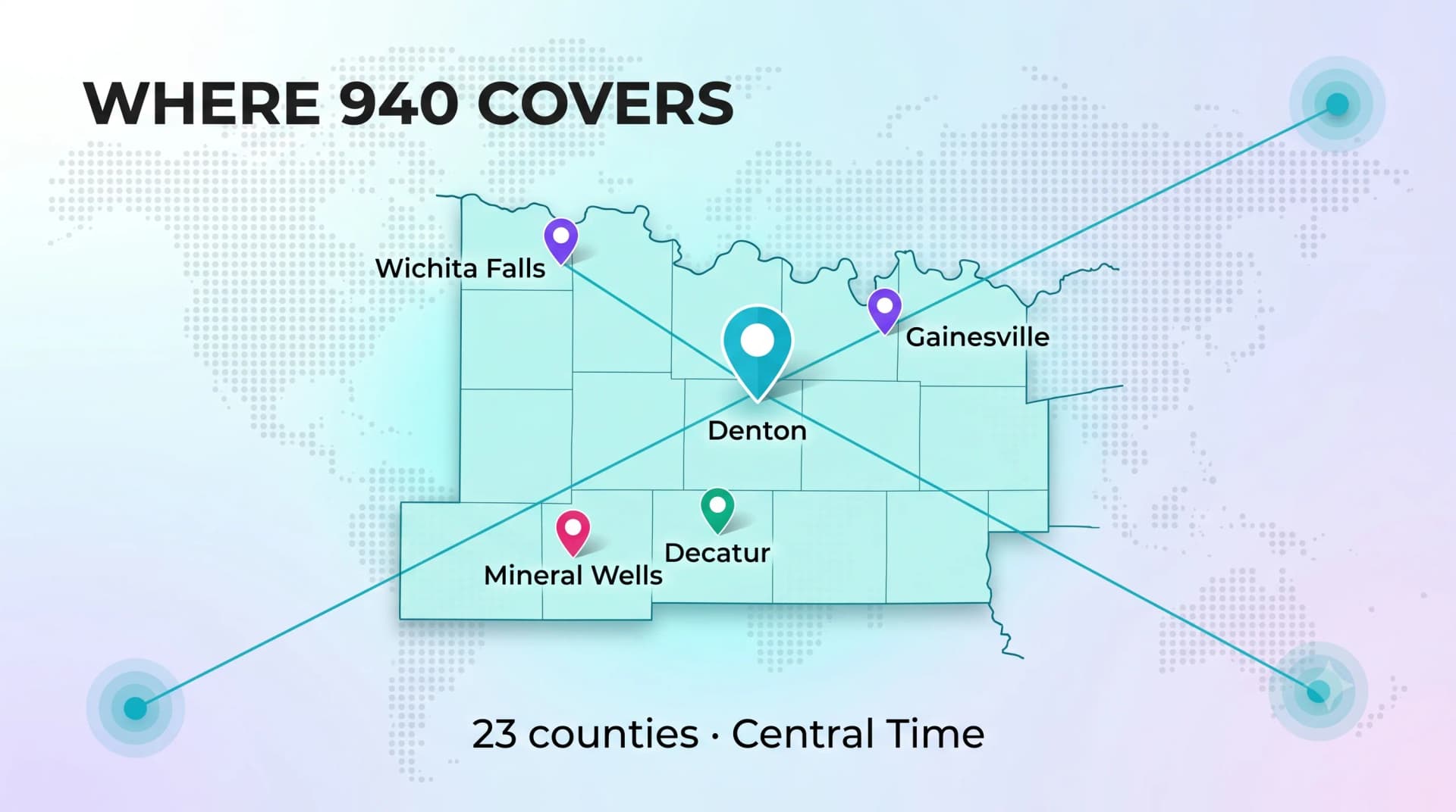 Map of the 940 area code coverage across 23 North Texas counties on Central Time, with Denton, Wichita Falls, Gainesville, Mineral Wells, and Decatur