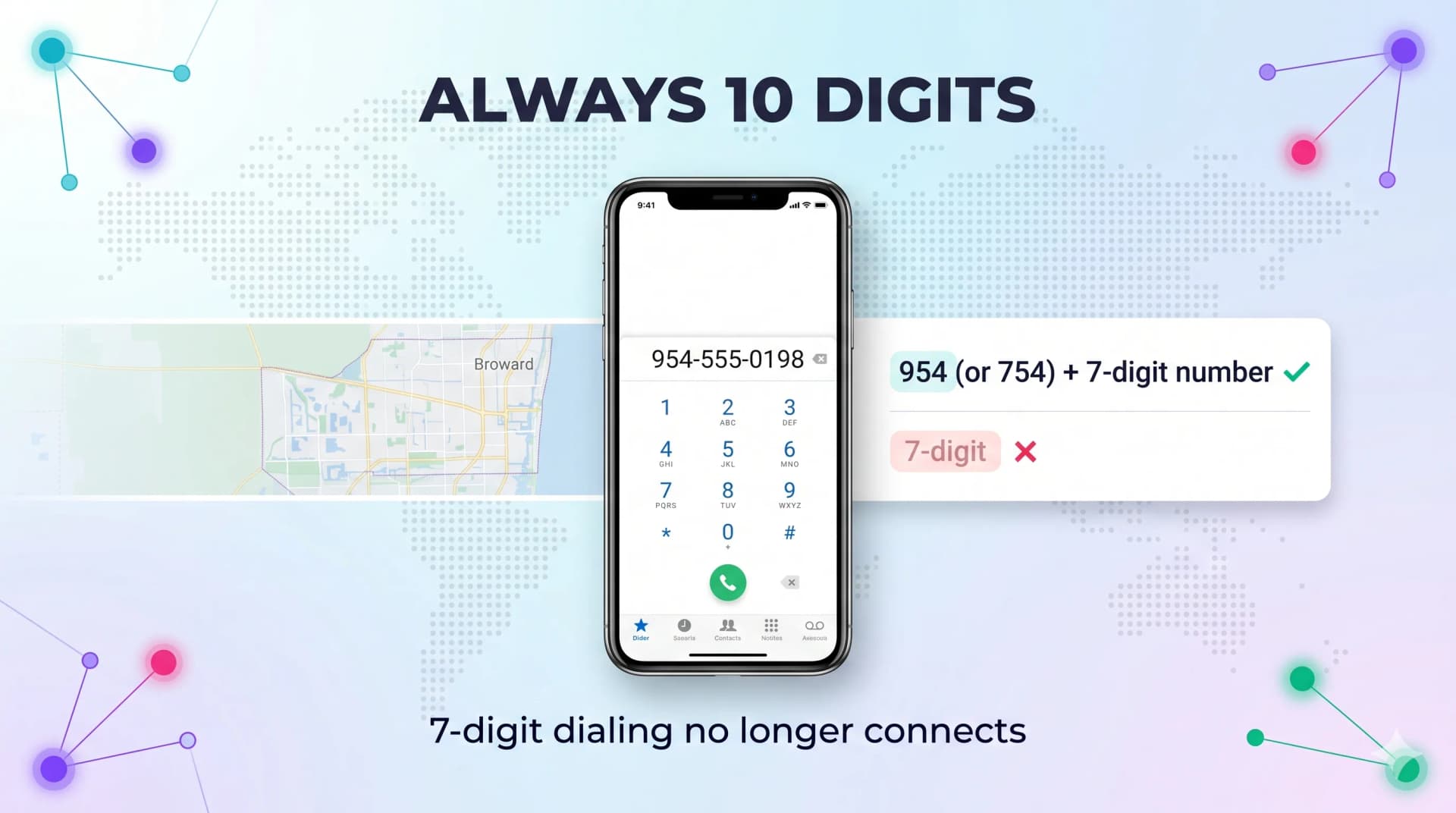 Infographic showing that 954 calls always require 10 digits, the area code plus a 7-digit number, because 7-digit dialing no longer connects