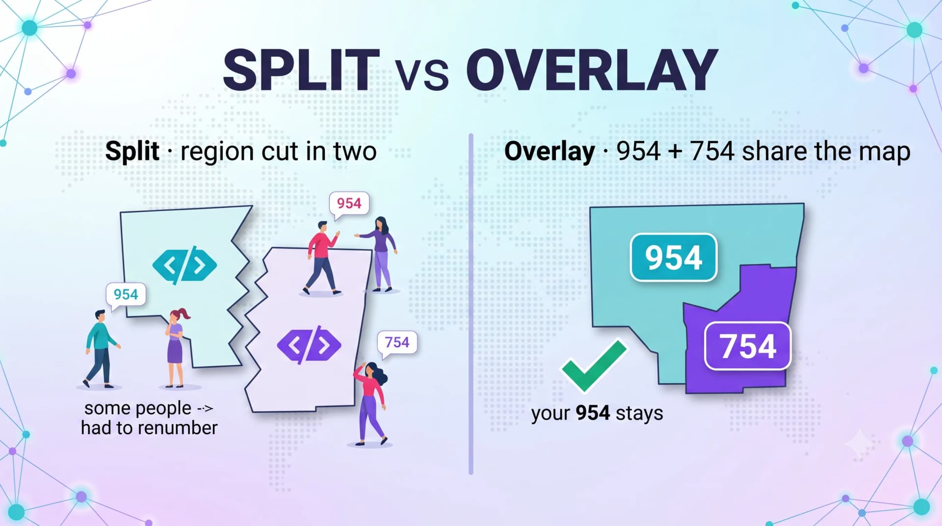 Infographic comparing an area code split versus an overlay, showing how 954 and 754 share the same Broward County map