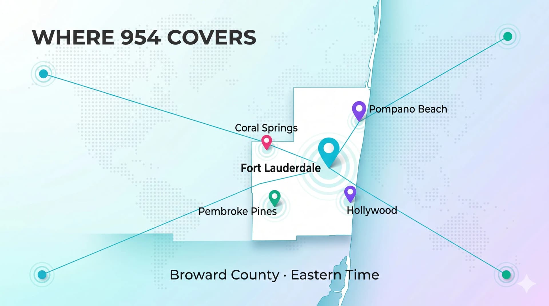 Map showing the cities the 954 area code covers across Broward County, including Fort Lauderdale, Coral Springs, Pompano Beach, Hollywood, and Pembroke Pines