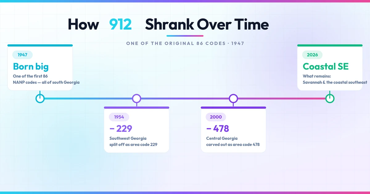 Timeline of the 912 area code splitting into 229 in 1954 and 478 in 2000 down to coastal southeast Georgia