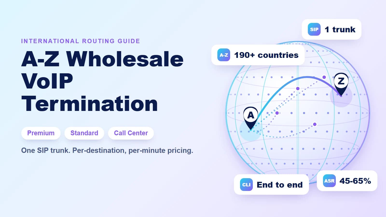 A-Z wholesale VoIP termination: a call routed from point A to point Z across a global network with route class and quality cards
