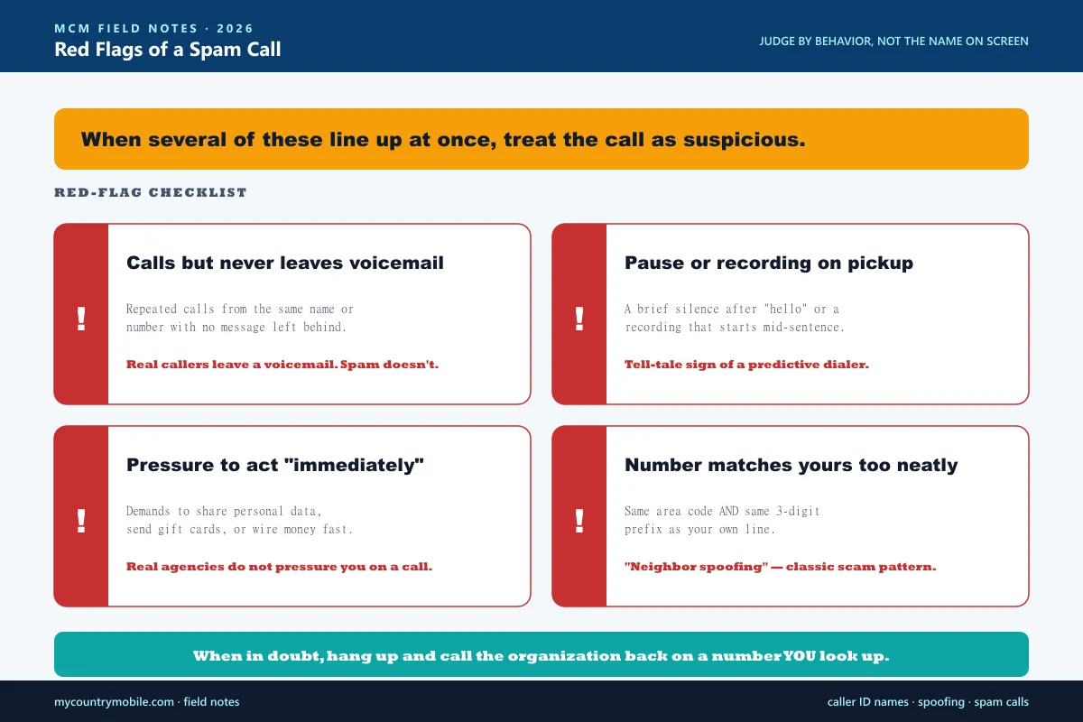 Red flags to spot a spam call — repeated calls with no voicemail, suspicious pauses or recorded openings, immediate pressure to act or share data, and caller ID matching your own area code too neatly